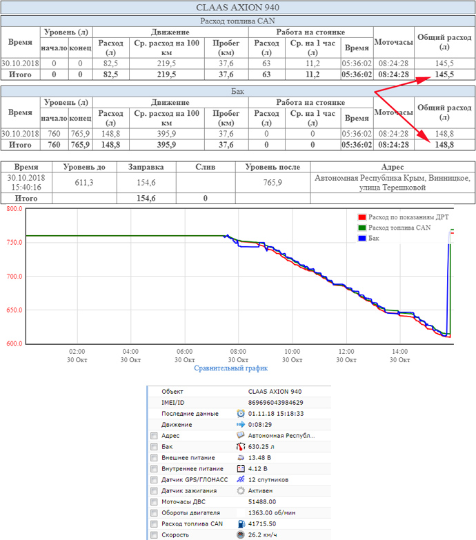 Трактор CLAAS AXION-can-dut
