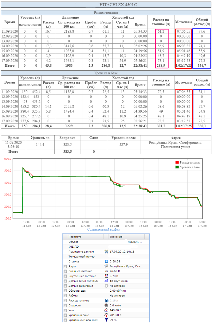 Пример отчета по топливу экскаватора Hitachi
