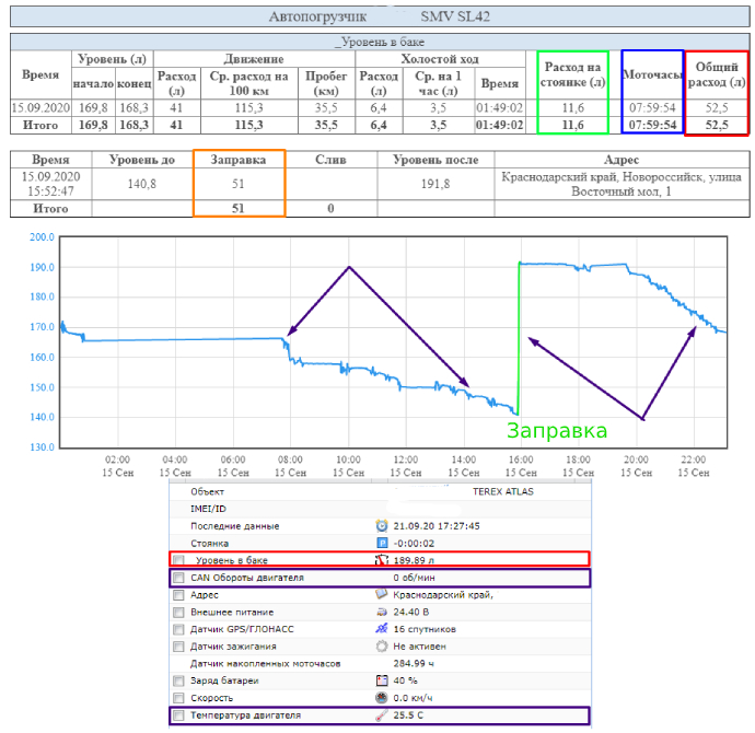 Отчет по топливу погрузчика SMV