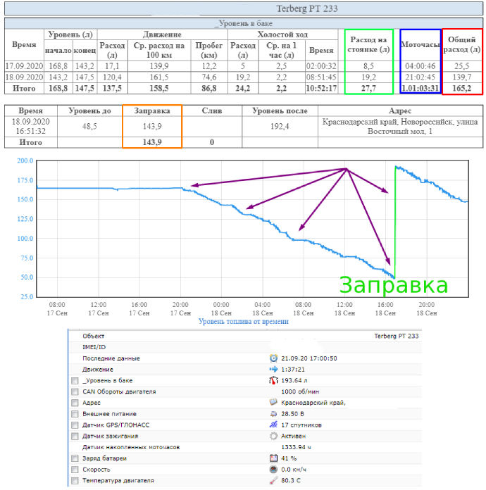 Отчет по топливу Terberg PT 233