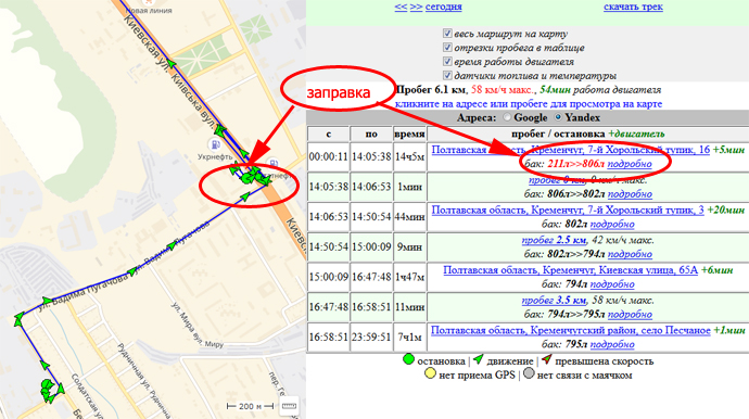 Бесплатный Мониторинг Транспорта контроль топлива