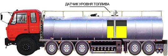 Бензовоз контроль топливо раздачи