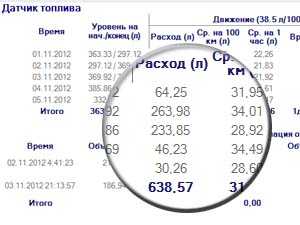 Пример отчета по топливу