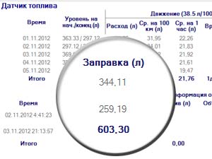 Заправка и слив