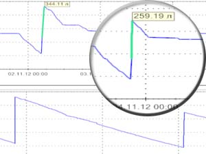 График изменения топлива от времени