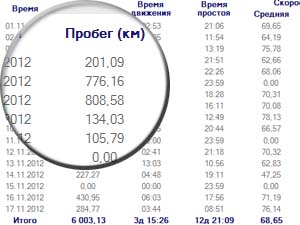 Мониторинг Транспорта в реальном времени. Отчеты