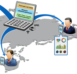 Передача данных