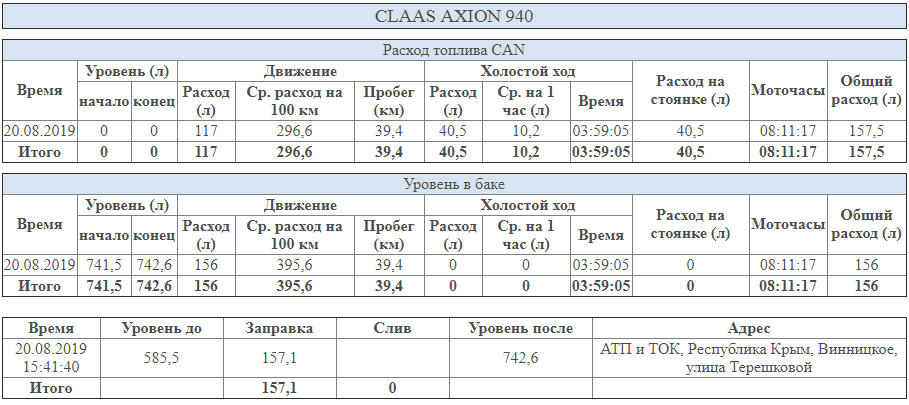 toplivo-claas-axion-940